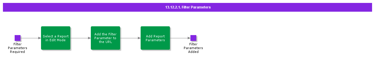 Filterparameters