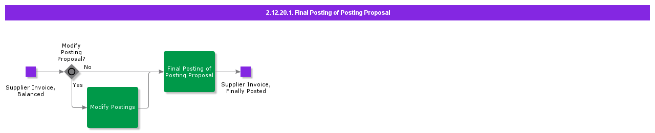 FinalPostingOfPostingProposal