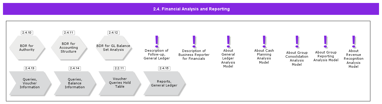 FinancialAnalysisandReporting