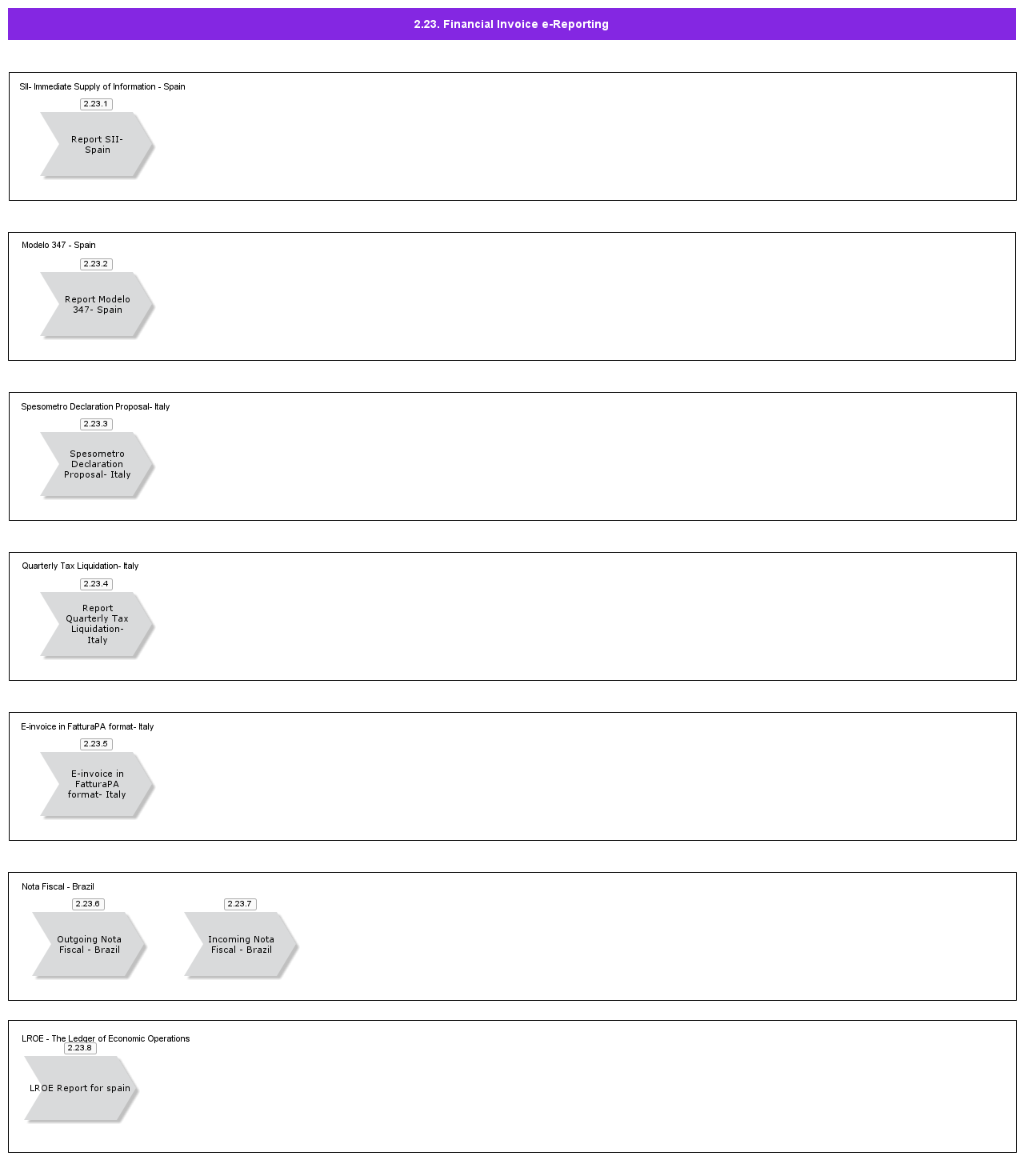 FinancialInvoiceeReporting