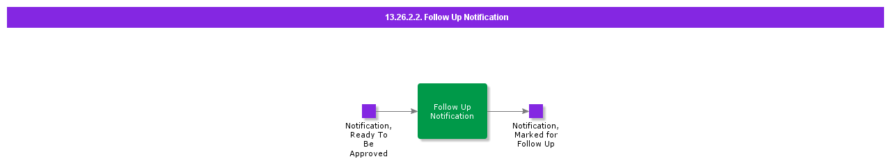 FollowUpNotification
