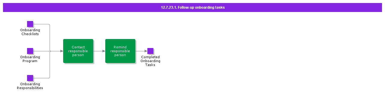 Followuponboardingtasks