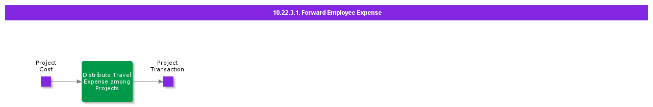 ForwardEmployeeExpense