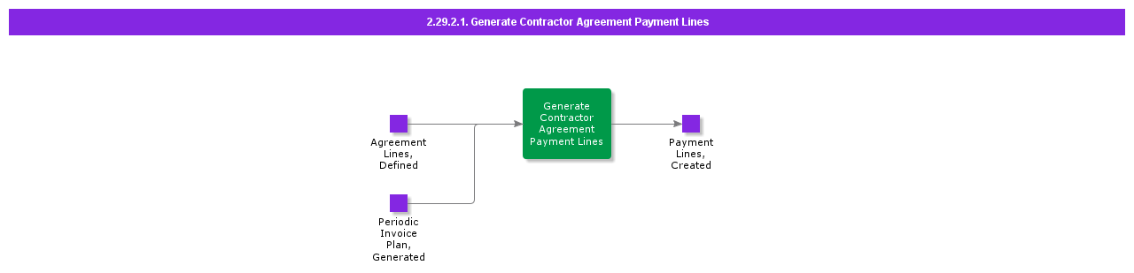 GenerateContractorAgreementPaymentLines