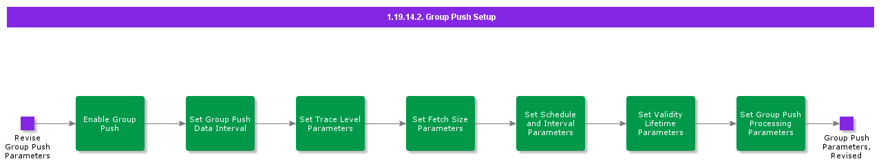 GroupPushSetup