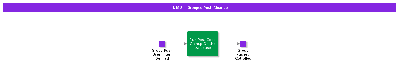 Groupedpushcleanup