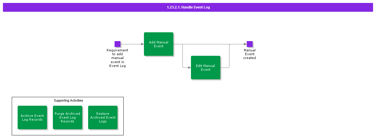 HandleEventLog