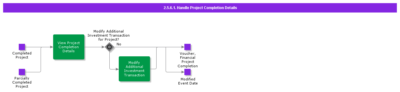 HandleProjectCompletionDetails