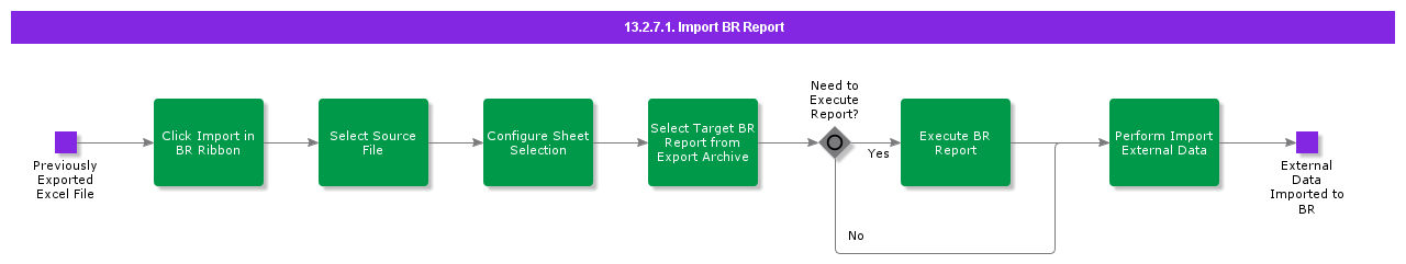 ImportBRReport