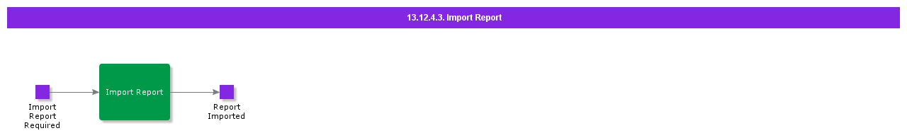 Importreport