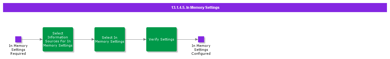 InMemorysettings