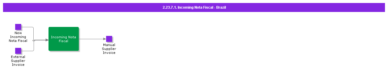 IncomingNotaFiscalBrazil