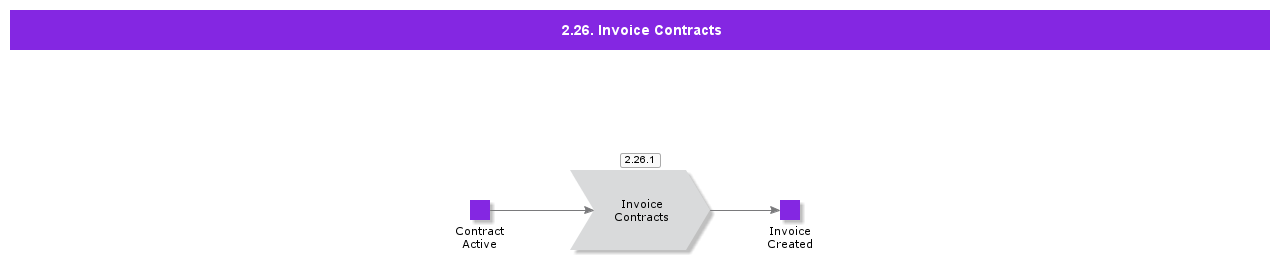 InvoiceContractsA
