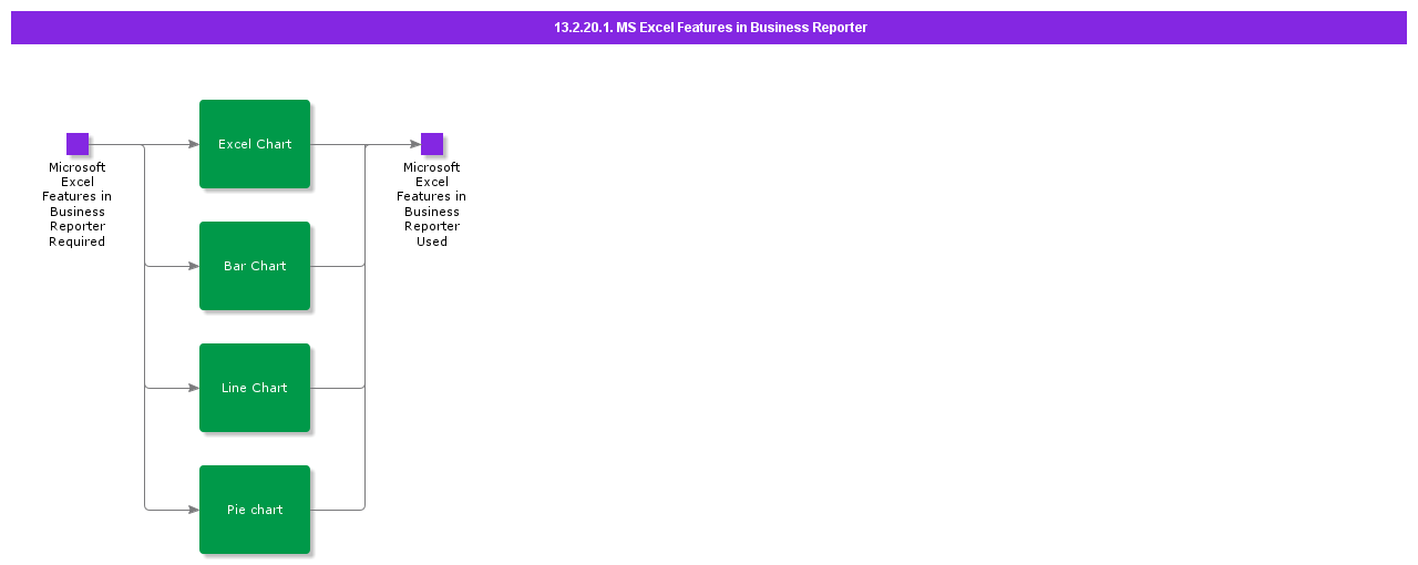 MSExcelFeaturesInBusinessReporter