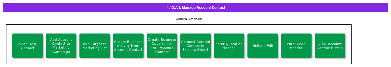 ManageAccountContact