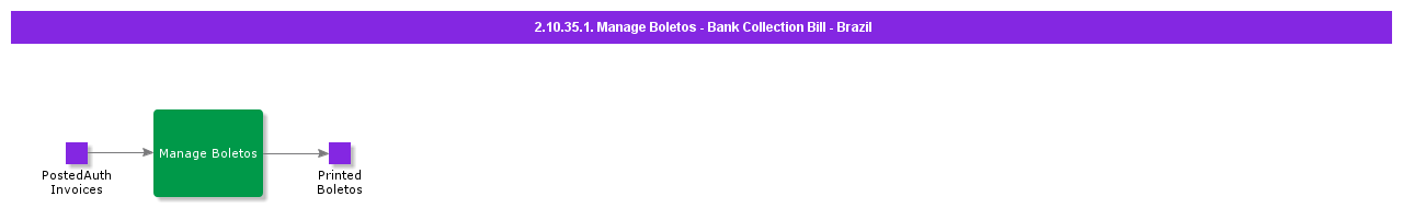 ManageBoletosBankCollectionBillBrazil