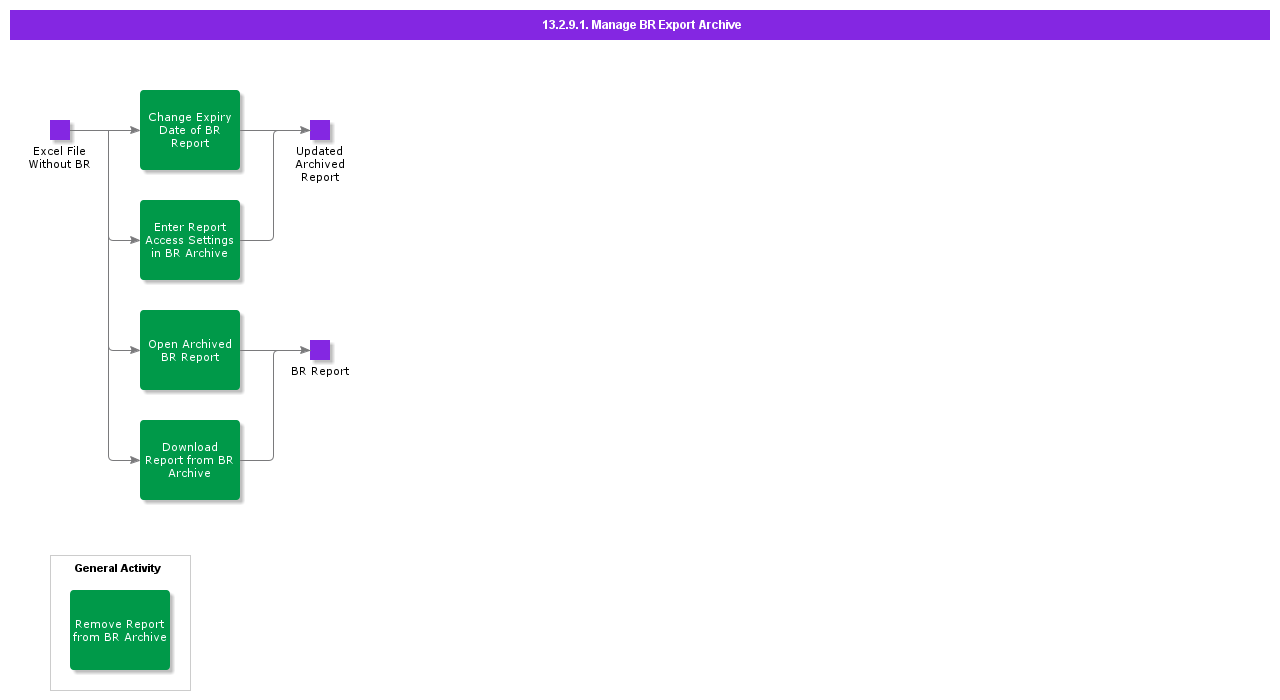 ManageBusinessReporterExportArchive