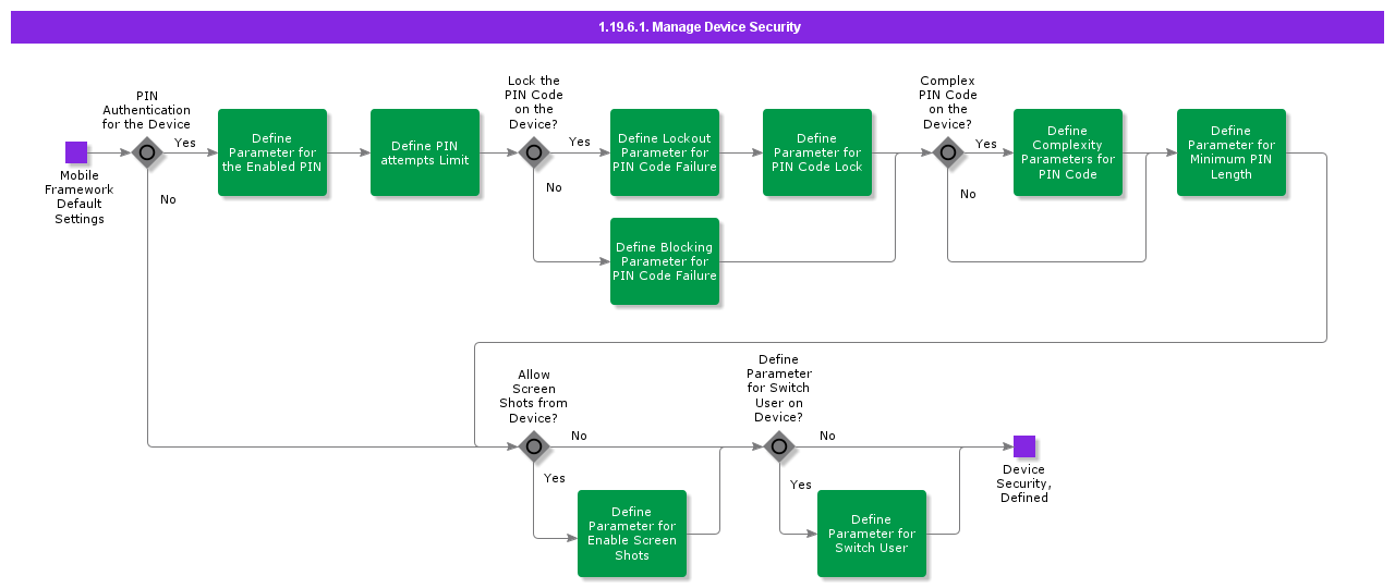 ManageDeviceSecurity
