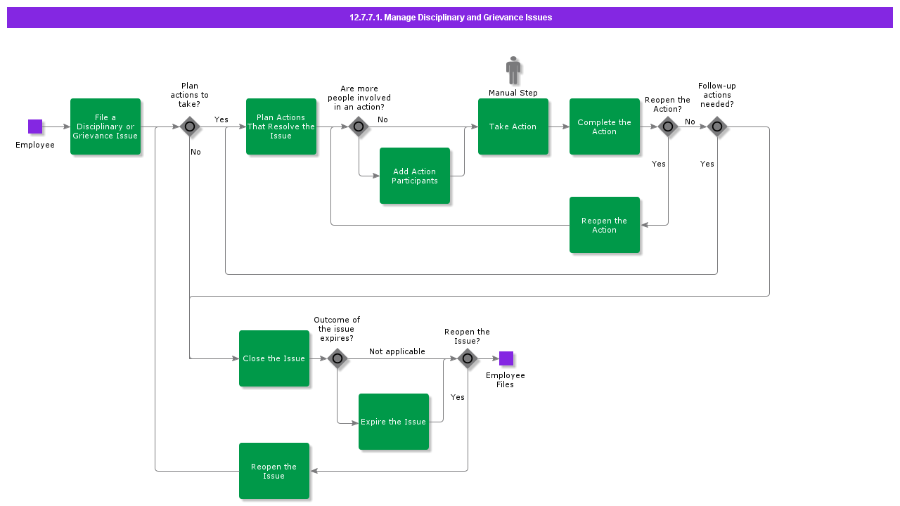 ManageDisciplinaryandGrievanceIssues