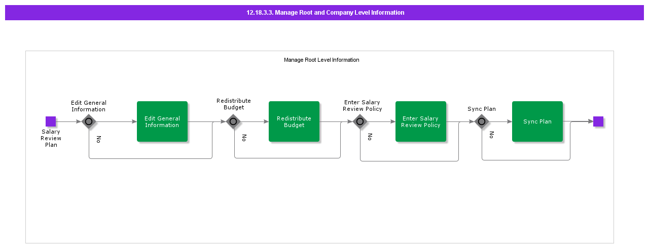 ManageRootCompanyLevelInformation