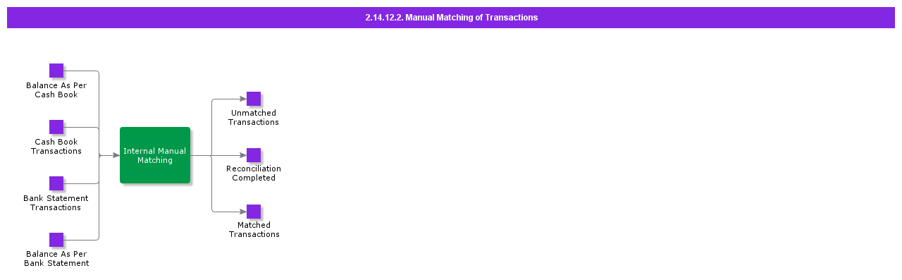 ManualTransactionMatching