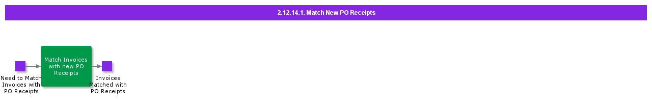 MatchNewPOReceipts