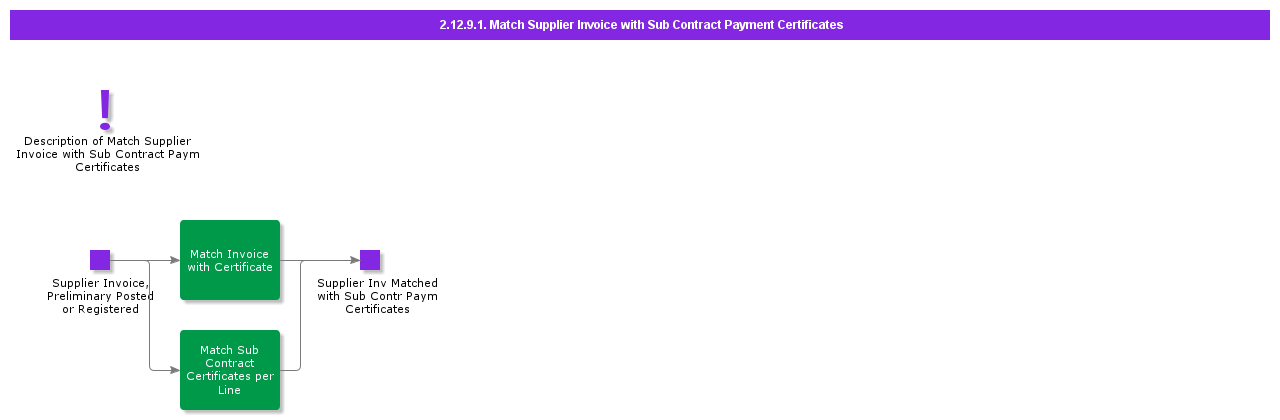 MatchSupplierInvoicewithSubContractPaymentCertificates