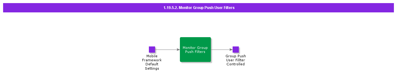 MonitorGroupPushUserFilters