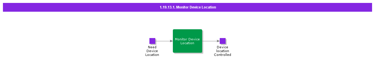 Monitordevicelocation