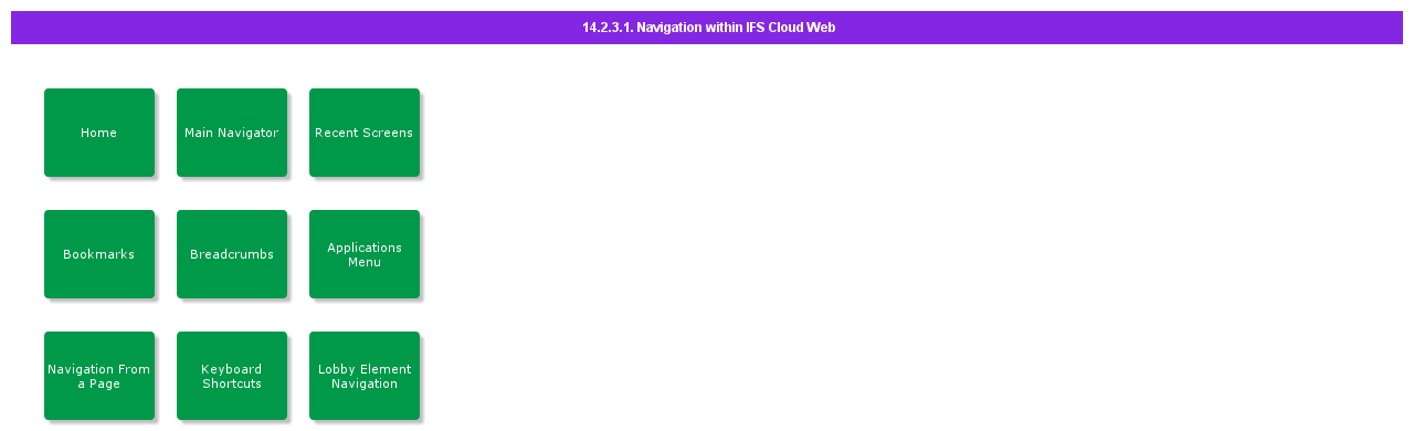 NavigationwithinIFSCloudWeb