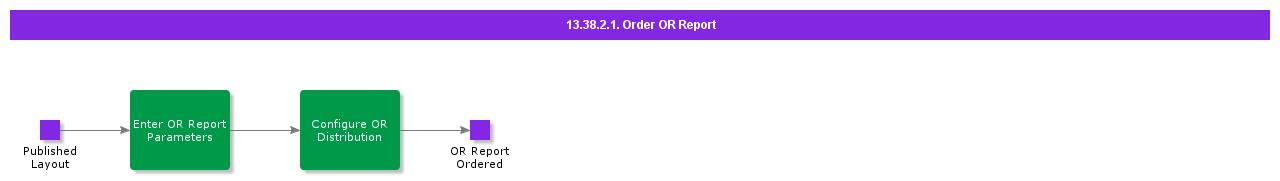 OrderORReport