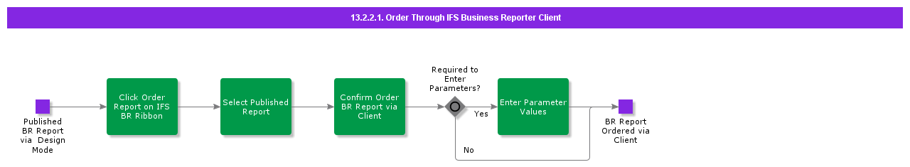 OrderThroughIFSBusinessReporterClient