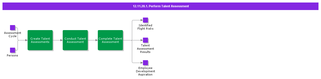 PerformTalentAssessment