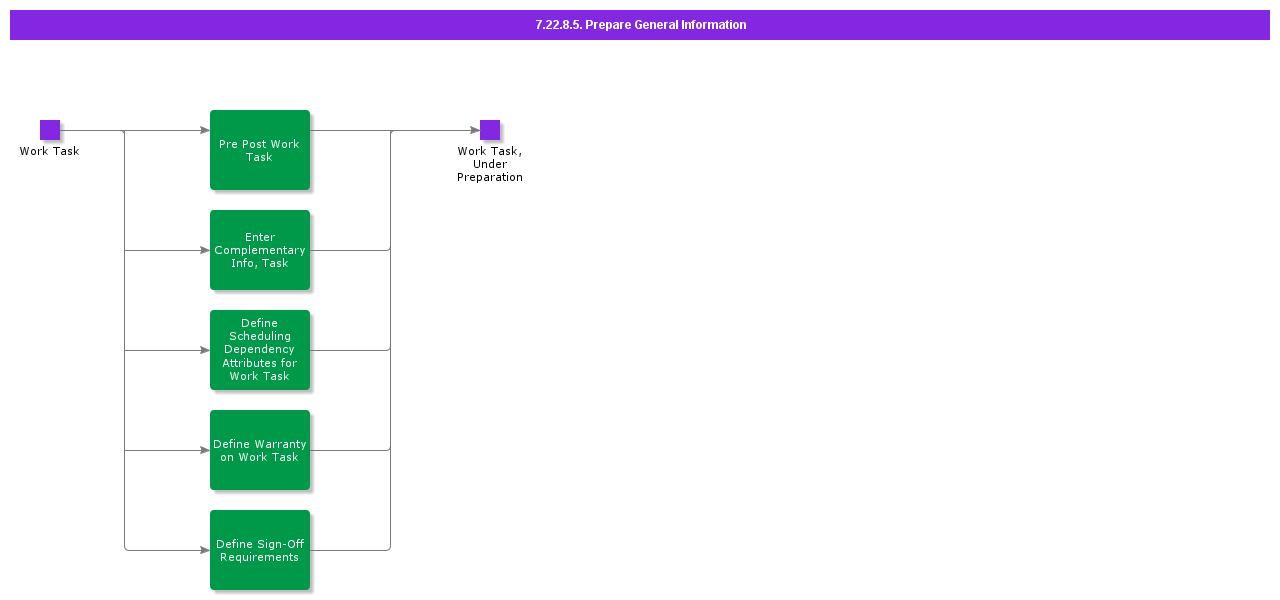 PrepareGeneralInformationforWorkTask