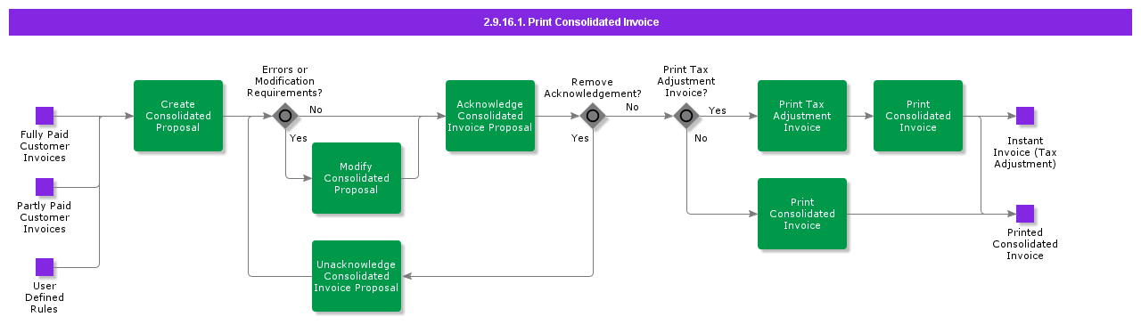 PrintConsolidatedInvoice