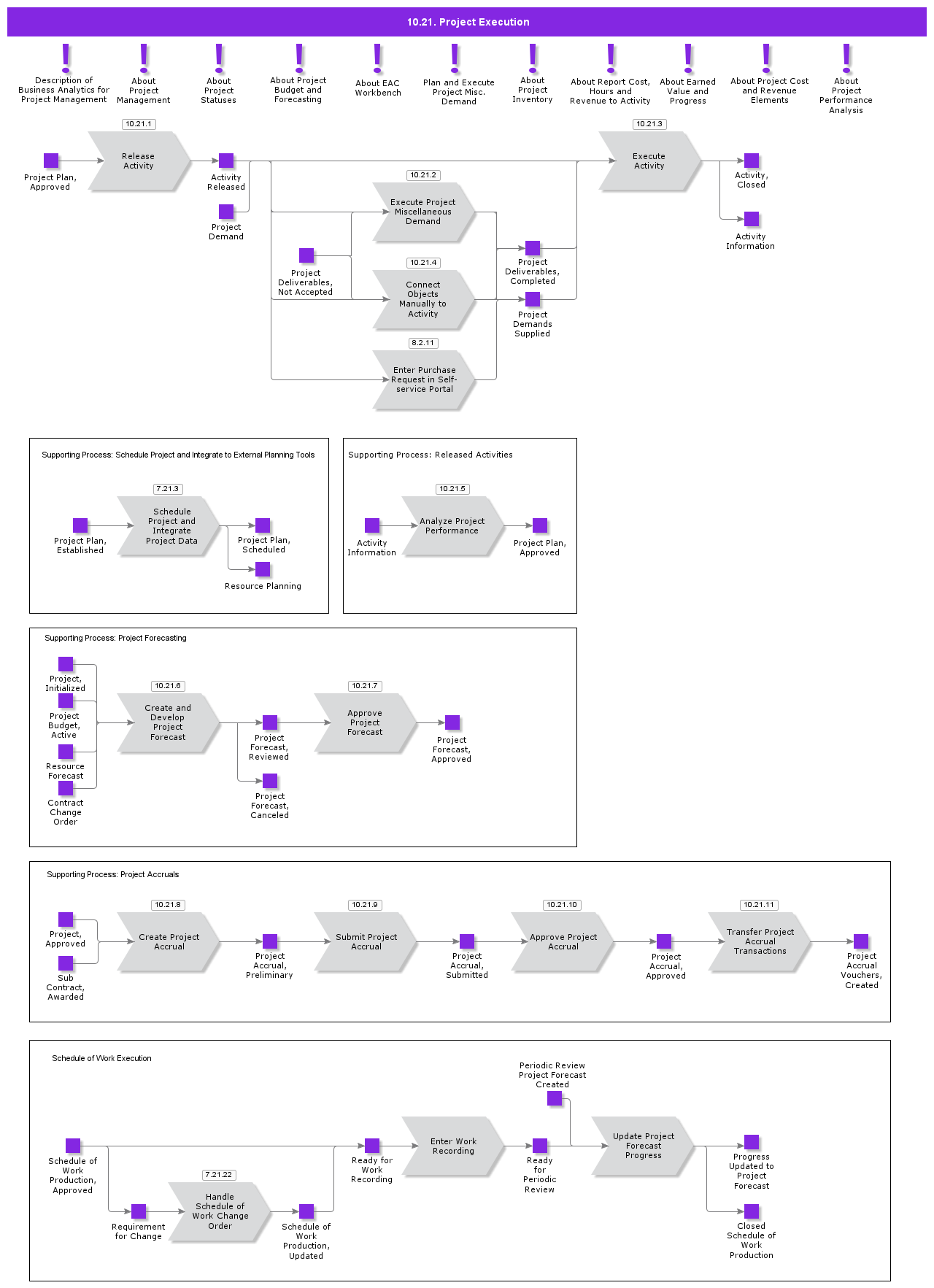 ProjectExecution