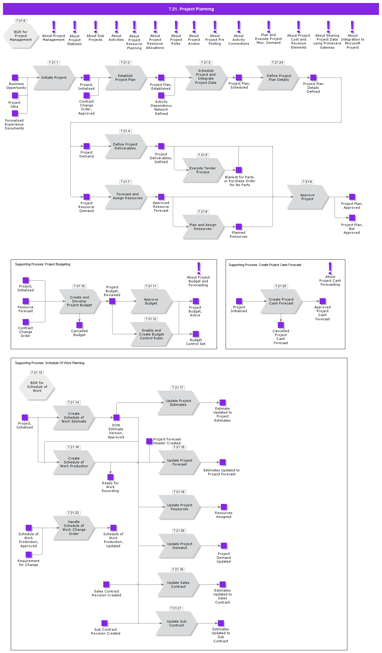 ProjectPlanning
