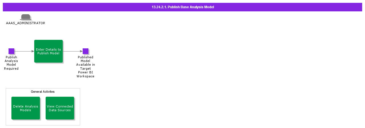 Publishbaseanalysismodel