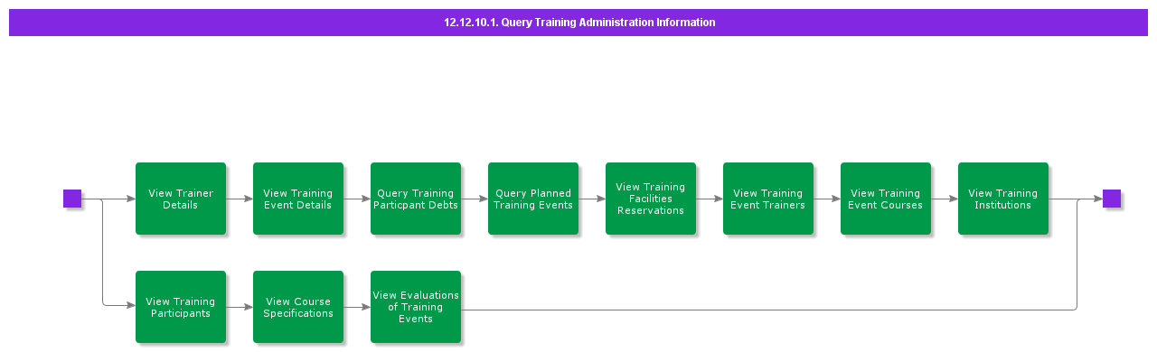 QueryTrainingAdministrationInformation