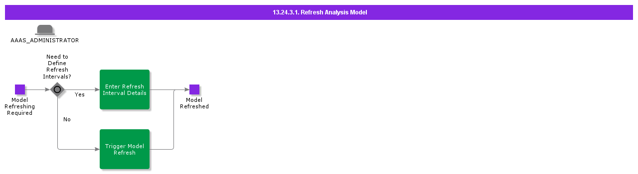 Refreshanalysismodel