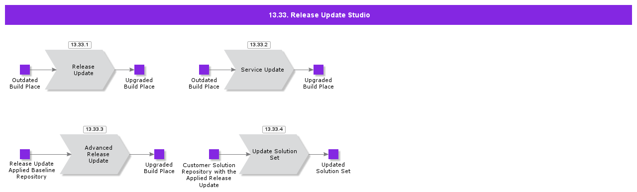 ReleaseUpdateStudio