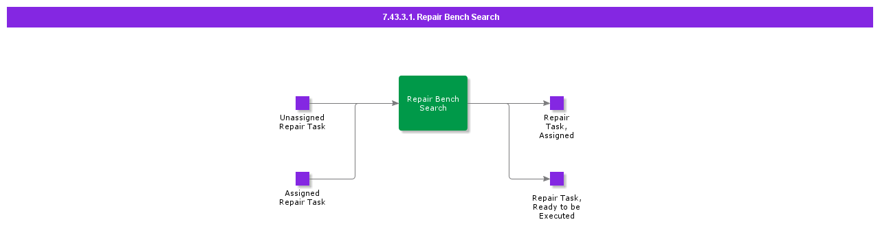 RepairBenchSearch