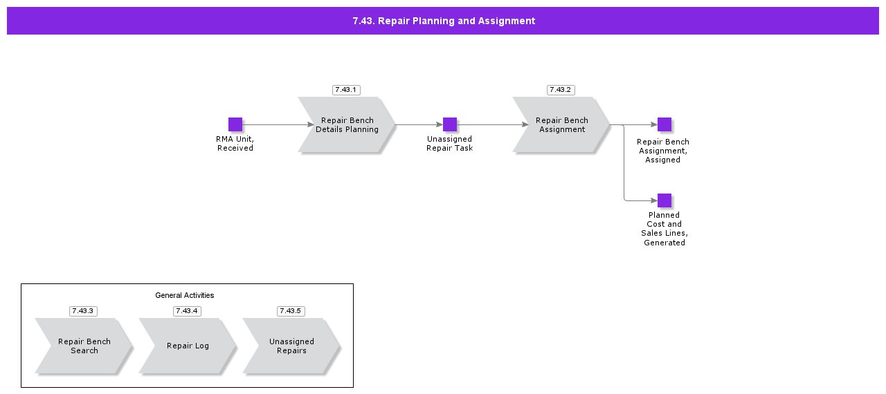 RepairPlanningandAssignment