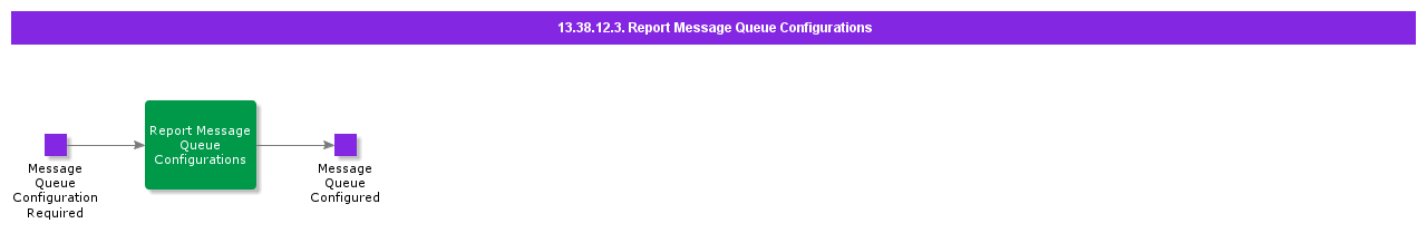 ReportMessageQueueConfigurations