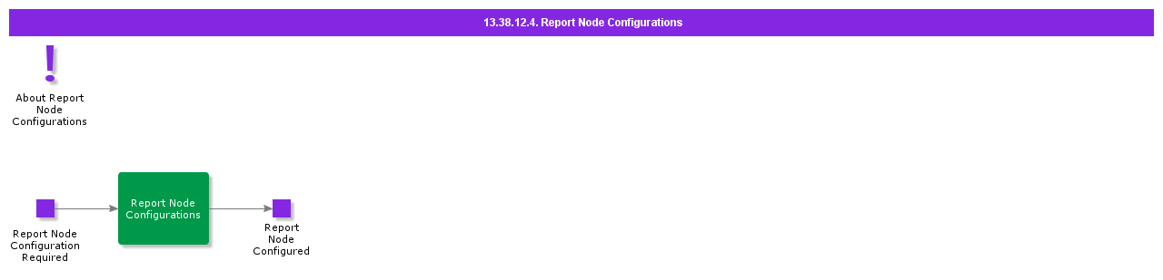ReportNodeConfigurations