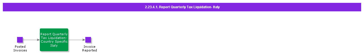 ReportQuarterlyTaxLiquidationItaly