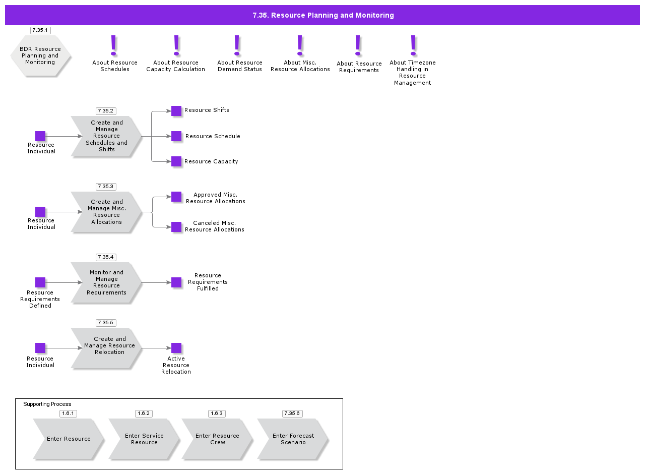 ResourcePlanningandMonitoring