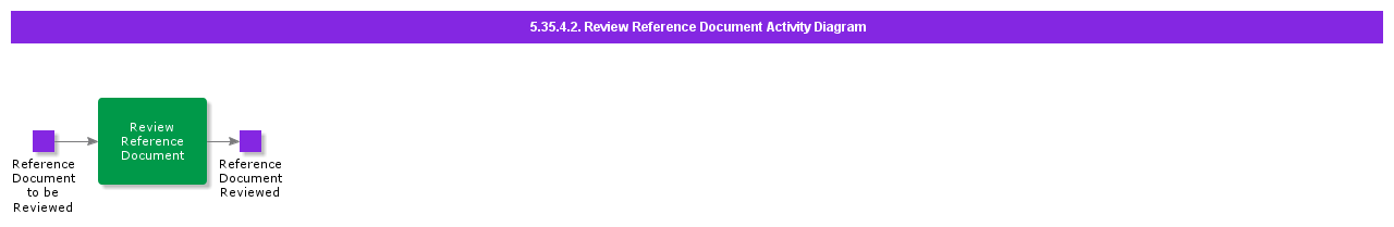 ReviewReferenceDocumentActivityDiagram
