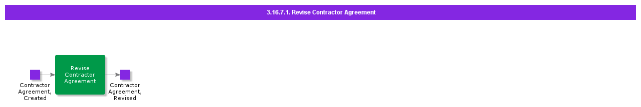 ReviseContractorAgreement