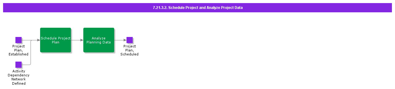 ScheduleProjectAndIntegrateProjectData